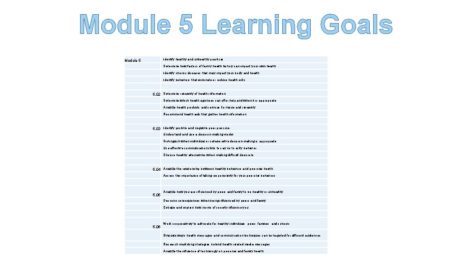 Module 5 Learning Goals Identify healthy and unhealthy practices. Module 5 Determine how factors