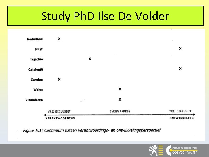 Study Ph. D Ilse De Volder 