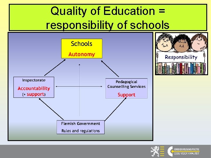 Quality of Education = responsibility of schools 