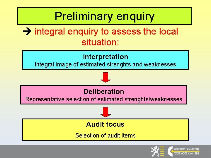 Preliminary enquiry integral enquiry to assess the local situation: Interpretation Integral image of estimated