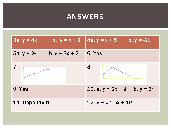 ANSWERS 3 a. y = 4 x 5 a. y = 2 x b.