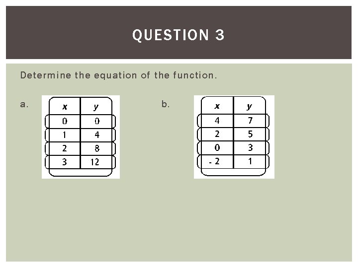 QUESTION 3 Determine the equation of the function. a. b. - 