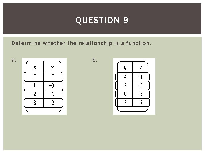 QUESTION 9 Determine whether the relationship is a function. a. b. 