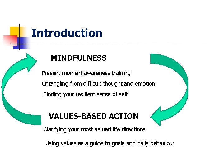 Introduction MINDFULNESS Present moment awareness training Untangling from difficult thought and emotion Finding your