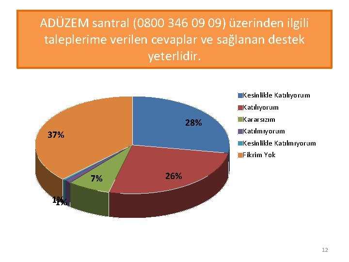 ADÜZEM santral (0800 346 09 09) üzerinden ilgili taleplerime verilen cevaplar ve sağlanan destek