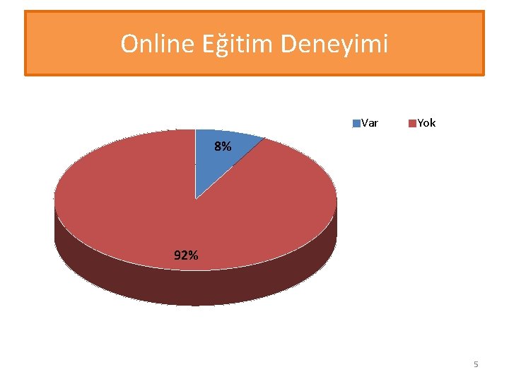 Online Eğitim Deneyimi Var Yok 8% 92% 5 