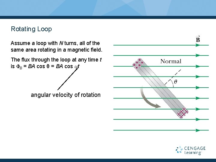 Rotating Loop Assume a loop with N turns, all of the same area rotating