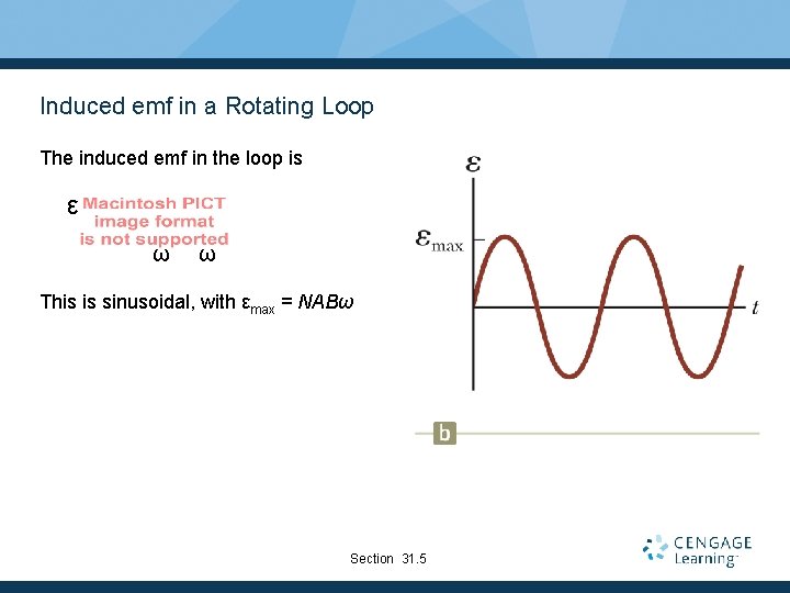 Induced emf in a Rotating Loop The induced emf in the loop is ε