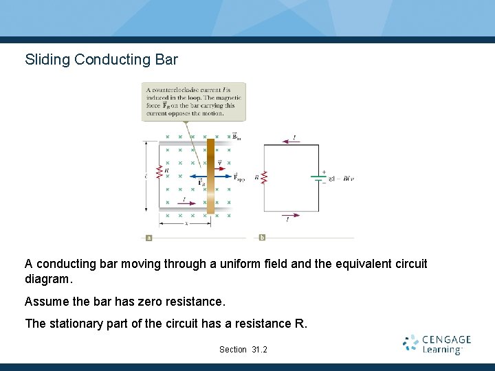 Sliding Conducting Bar A conducting bar moving through a uniform field and the equivalent