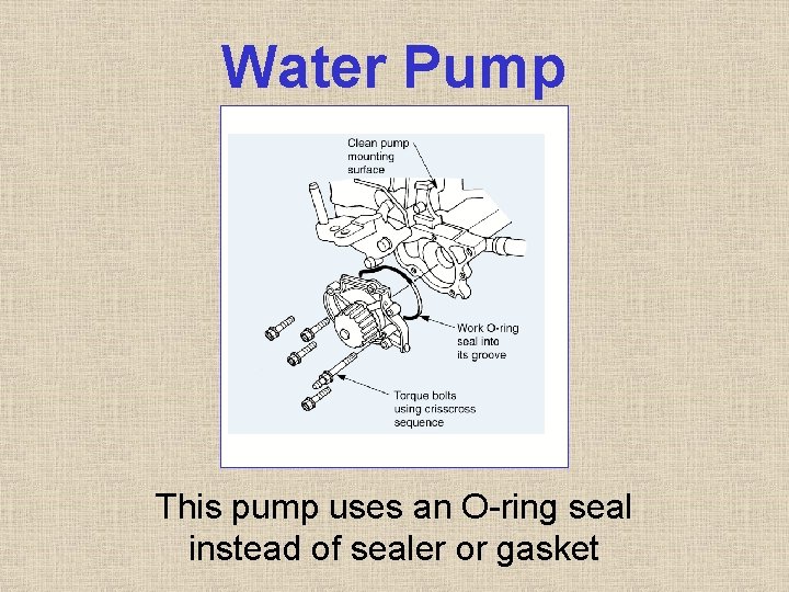 Water Pump This pump uses an O-ring seal instead of sealer or gasket Water Pump This pump uses an O-ring seal instead of sealer or gasket