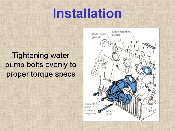 Installation Tightening water pump bolts evenly to proper torque specs Installation Tightening water pump bolts evenly to proper torque specs