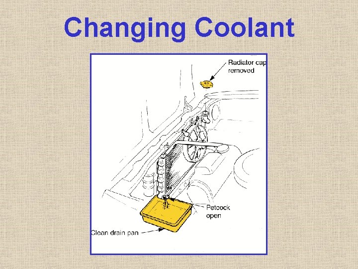 Changing Coolant Changing Coolant