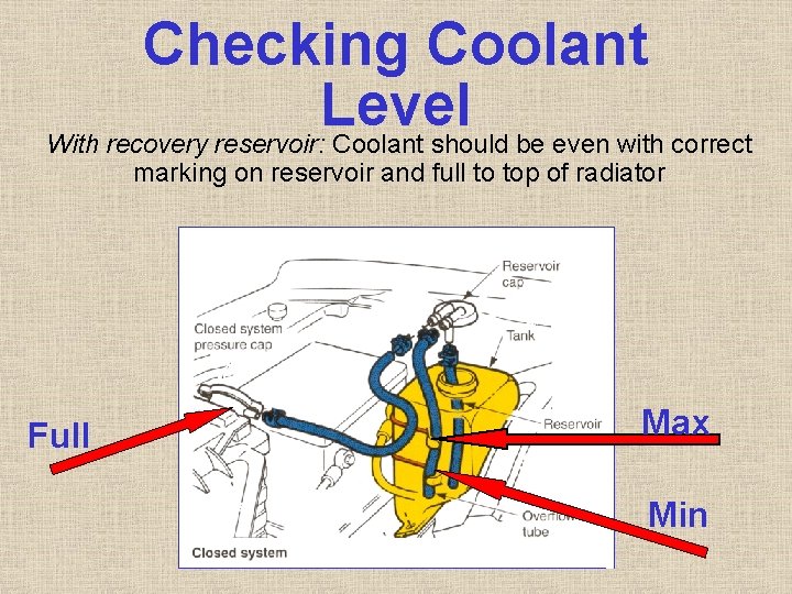 Checking Coolant Level With recovery reservoir: Coolant should be even with correct marking on Checking Coolant Level With recovery reservoir: Coolant should be even with correct marking on