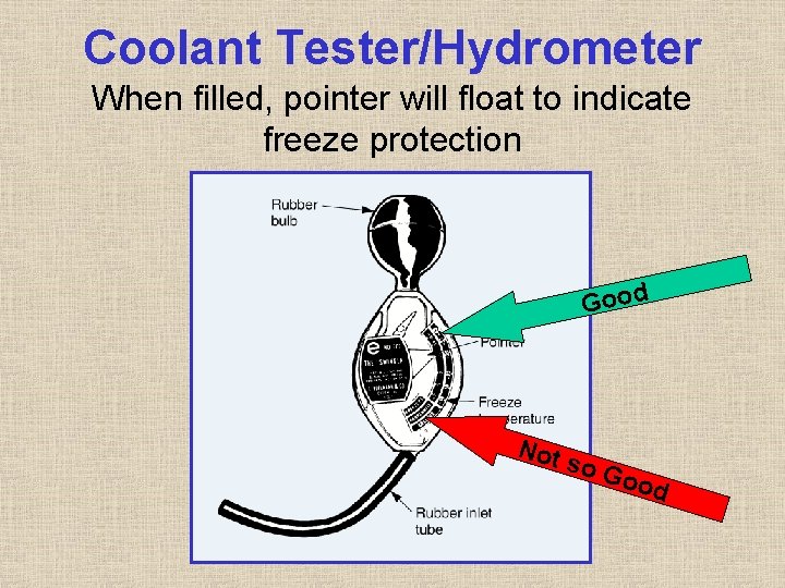 Coolant Tester/Hydrometer When filled, pointer will float to indicate freeze protection Good Not so Coolant Tester/Hydrometer When filled, pointer will float to indicate freeze protection Good Not so