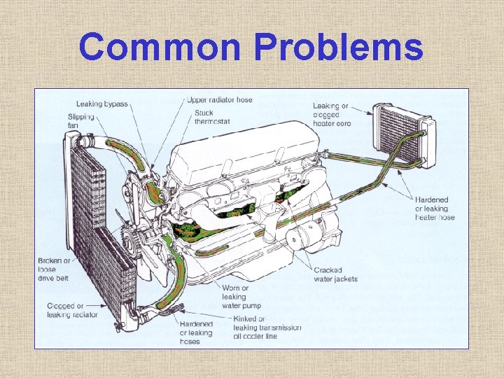 Common Problems Common Problems