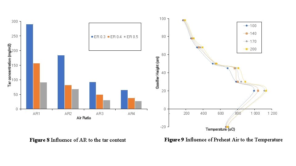 100 300 100 250 ER 0. 3 ER 0. 4 140 80 ER 0.
