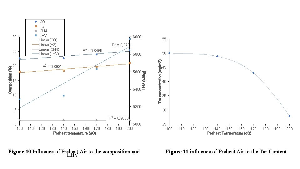 30 20 55 R 2 = 0, 8731 R 2 = 0, 8495 50