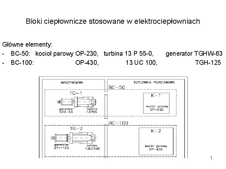 Bloki ciepłownicze stosowane w elektrociepłowniach Główne elementy: - BC-50: kocioł parowy OP-230, turbina 13