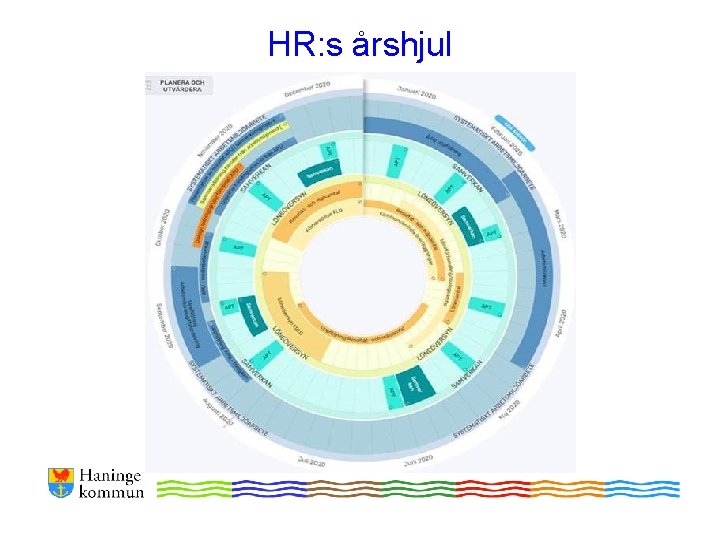 HR: s årshjul HR: s årshjul