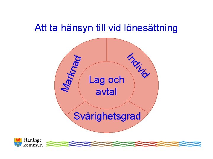 id div In Ma rkn ad Att ta hänsyn till vid lönesättning Lag och id div In Ma rkn ad Att ta hänsyn till vid lönesättning Lag och