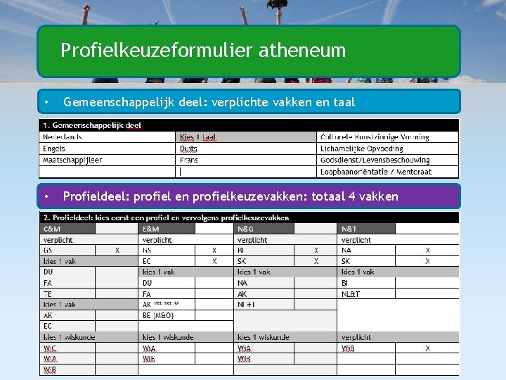 Profielkeuzeformulier atheneum • Gemeenschappelijk deel: verplichte vakken en taal • Profieldeel: profiel en profielkeuzevakken: