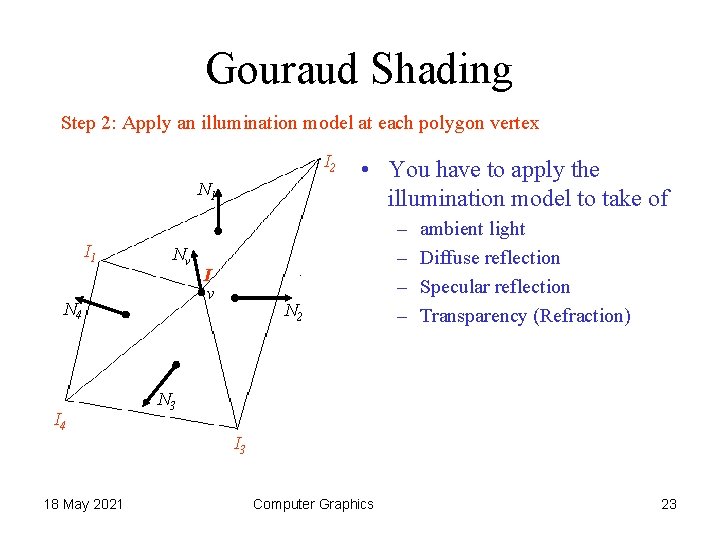 Gouraud Shading Step 2: Apply an illumination model at each polygon vertex I 2