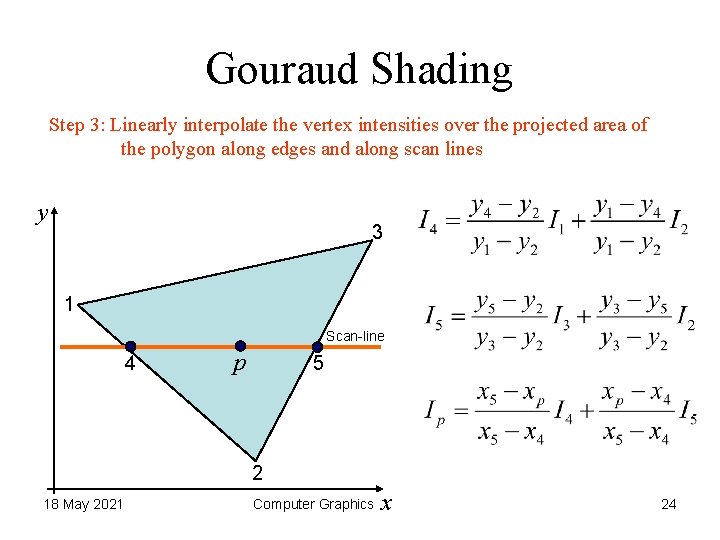 Gouraud Shading Step 3: Linearly interpolate the vertex intensities over the projected area of