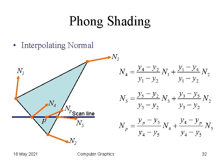 Phong Shading • Interpolating Normal N 3 N 1 N 4 p Np Scan