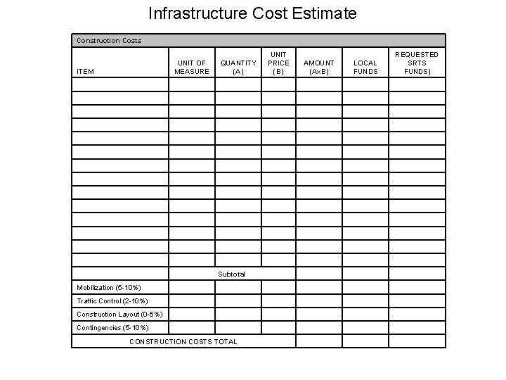 Infrastructure Cost Estimate Construction Costs UNIT OF MEASURE ITEM QUANTITY (A) Subtotal Mobilization (5