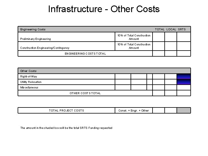 Infrastructure - Other Costs Engineering Costs TOTAL LOCAL SRTS Preliminary Engineering 10% of Total