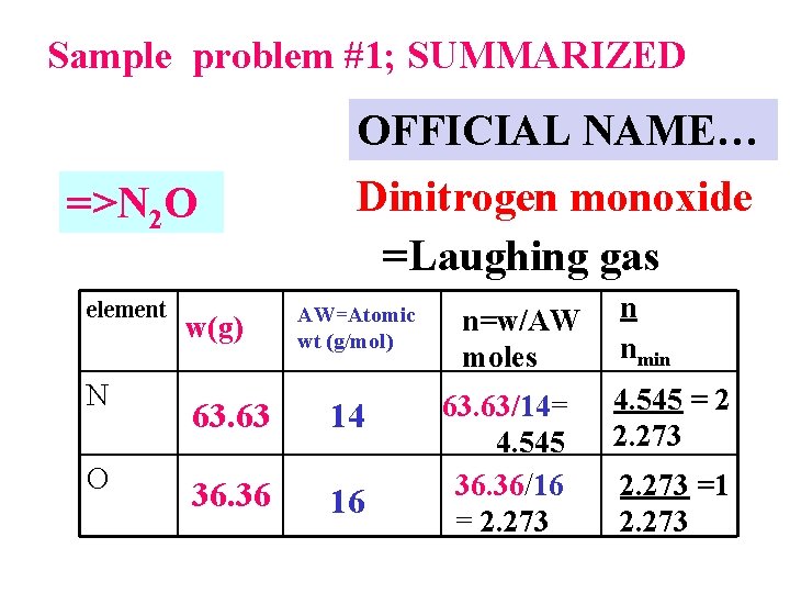 Sample problem #1; SUMMARIZED OFFICIAL NAME… =>N 2 O element N O w(g) 63.