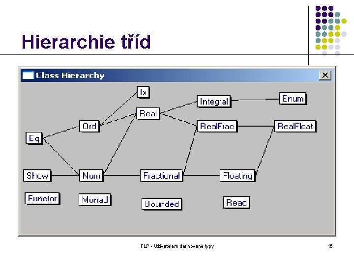 Hierarchie tříd FLP - Uživatelem definované typy 16 