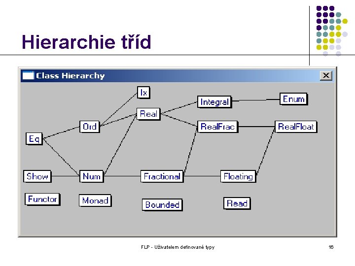 Hierarchie tříd FLP - Uživatelem definované typy 16 Hierarchie tříd FLP - Uživatelem definované typy 16