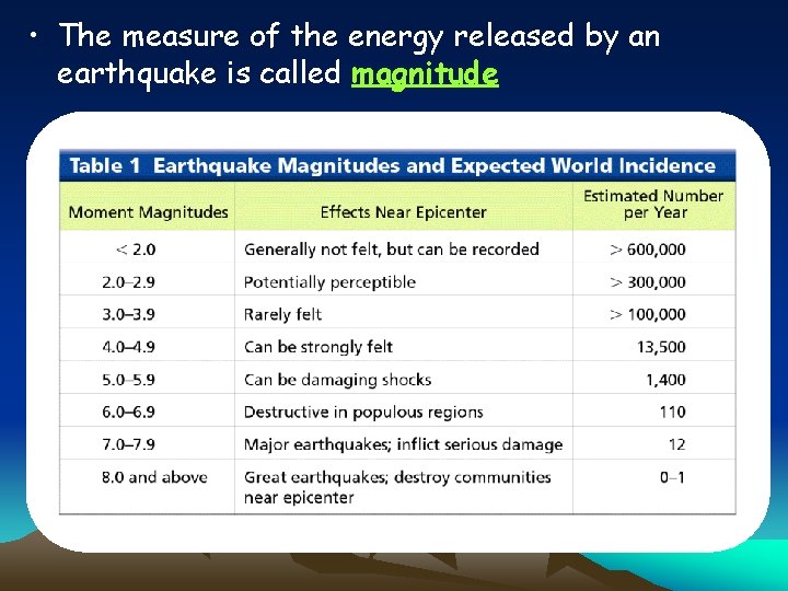  • The measure of the energy released by an earthquake is called magnitude