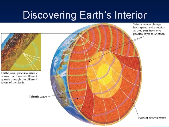 Discovering Earth’s Interior 
