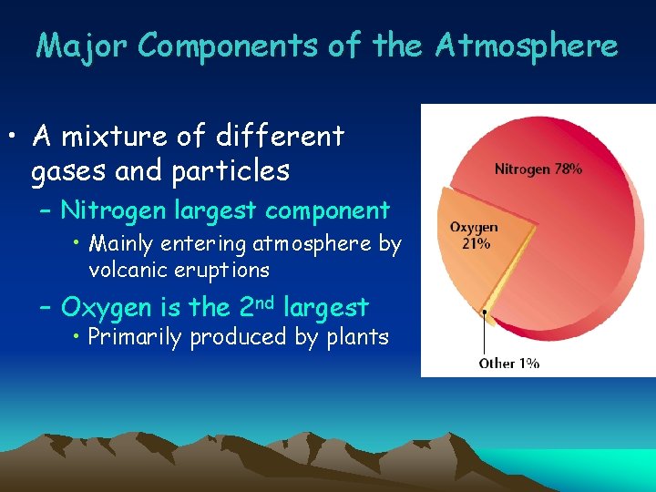 Major Components of the Atmosphere • A mixture of different gases and particles –