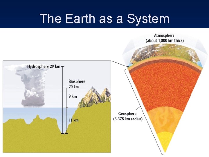 The Earth as a System 
