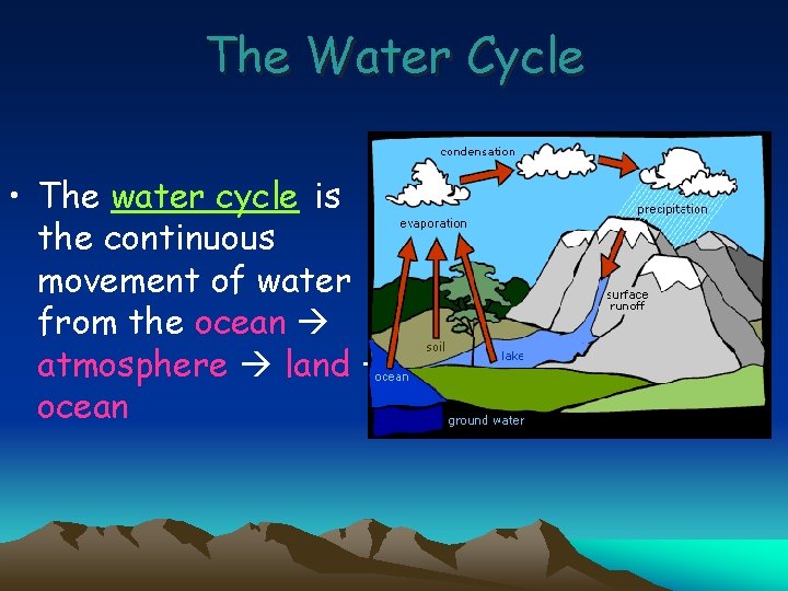 The Water Cycle • The water cycle is the continuous movement of water from