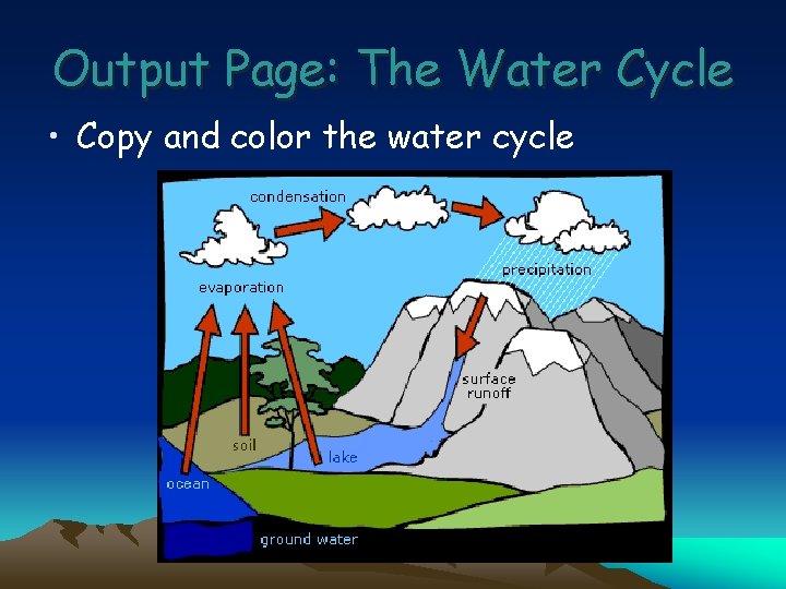 Output Page: The Water Cycle • Copy and color the water cycle 