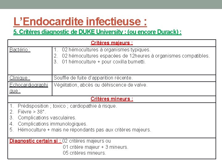L’Endocardite infectieuse : 5. Critères diagnostic de DUKE University : (ou encore Durack) :