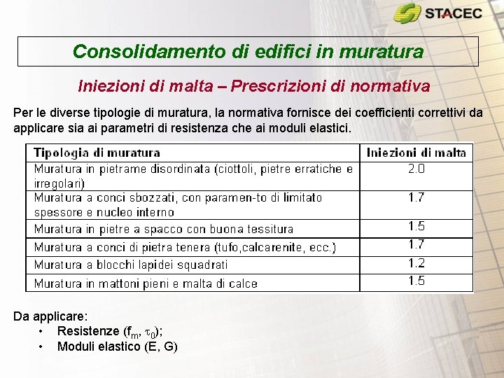 Consolidamento di edifici in muratura Iniezioni di malta – Prescrizioni di normativa Per le Consolidamento di edifici in muratura Iniezioni di malta – Prescrizioni di normativa Per le