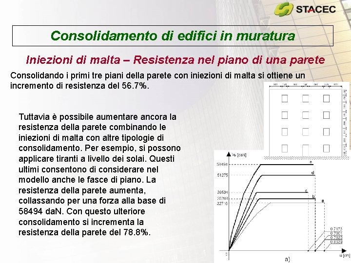 Consolidamento di edifici in muratura Iniezioni di malta – Resistenza nel piano di una Consolidamento di edifici in muratura Iniezioni di malta – Resistenza nel piano di una