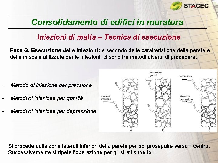 Consolidamento di edifici in muratura Iniezioni di malta – Tecnica di esecuzione Fase G. Consolidamento di edifici in muratura Iniezioni di malta – Tecnica di esecuzione Fase G.