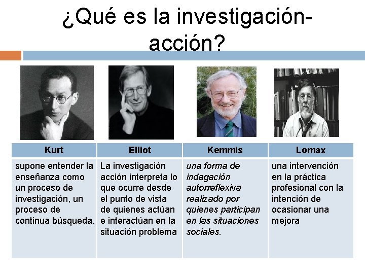 ¿Qué es la investigación acción? Kurt Elliot Kemmis supone entender la enseñanza como un