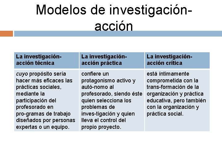 Modelos de investigación acción La investigaciónacción técnica La investigaciónacción práctica La investigaciónacción crítica cuyo