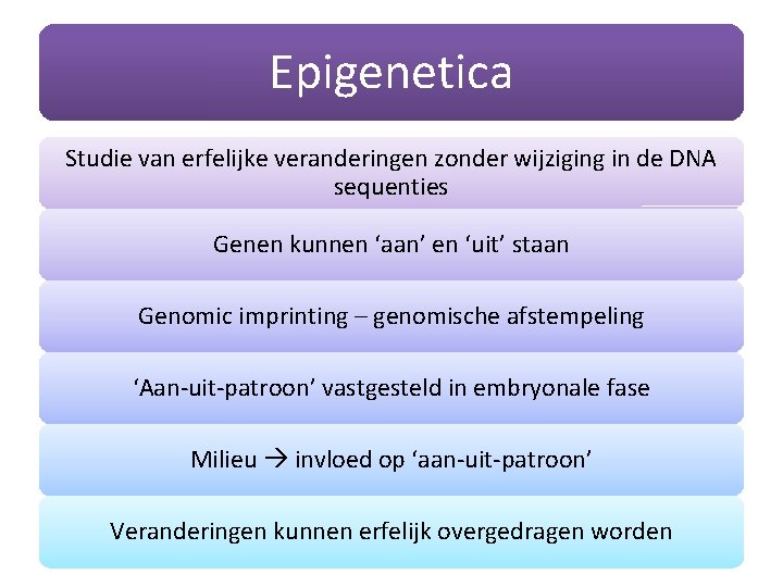 Epigenetica Studie van erfelijke veranderingen zonder wijziging in de DNA sequenties Genen kunnen ‘aan’