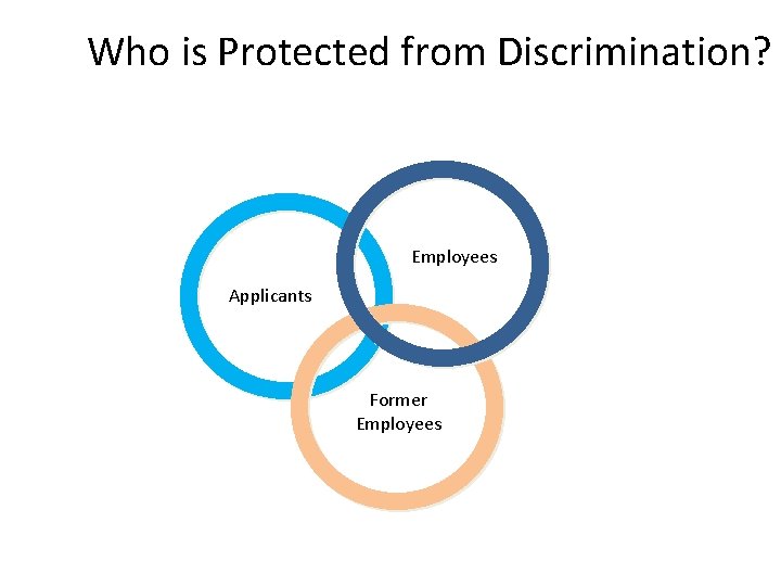 Who is Protected from Discrimination? Employees Applicants Former Employees 