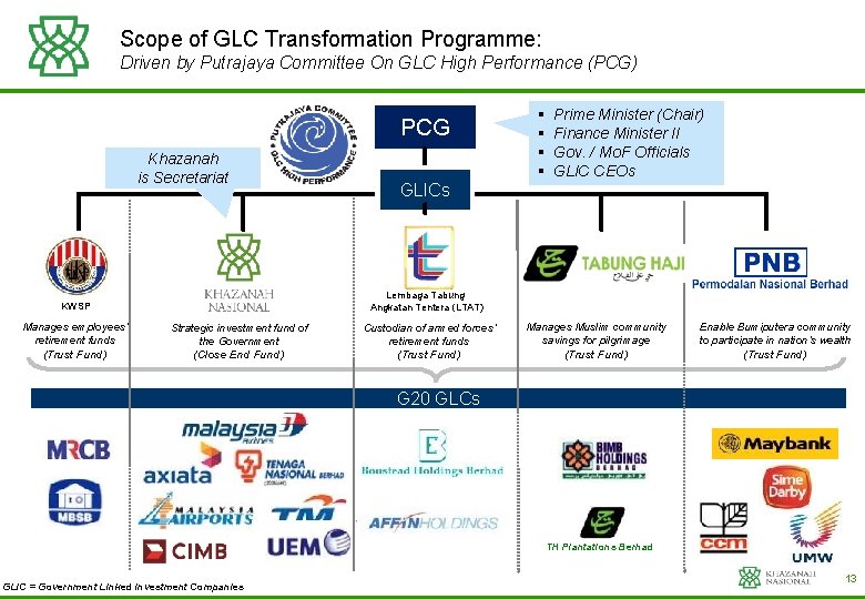 Scope of GLC Transformation Programme: Driven by Putrajaya Committee On GLC High Performance (PCG)