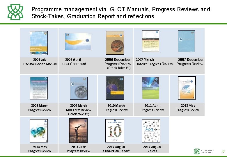 Programme management via GLCT Manuals, Progress Reviews and Stock-Takes, Graduation Report and reflections 2005