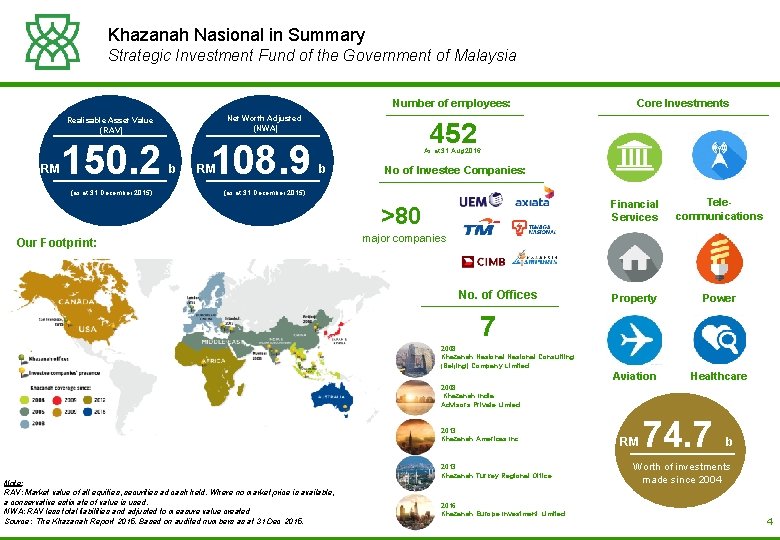 Khazanah Nasional in Summary Strategic Investment Fund of the Government of Malaysia Number of